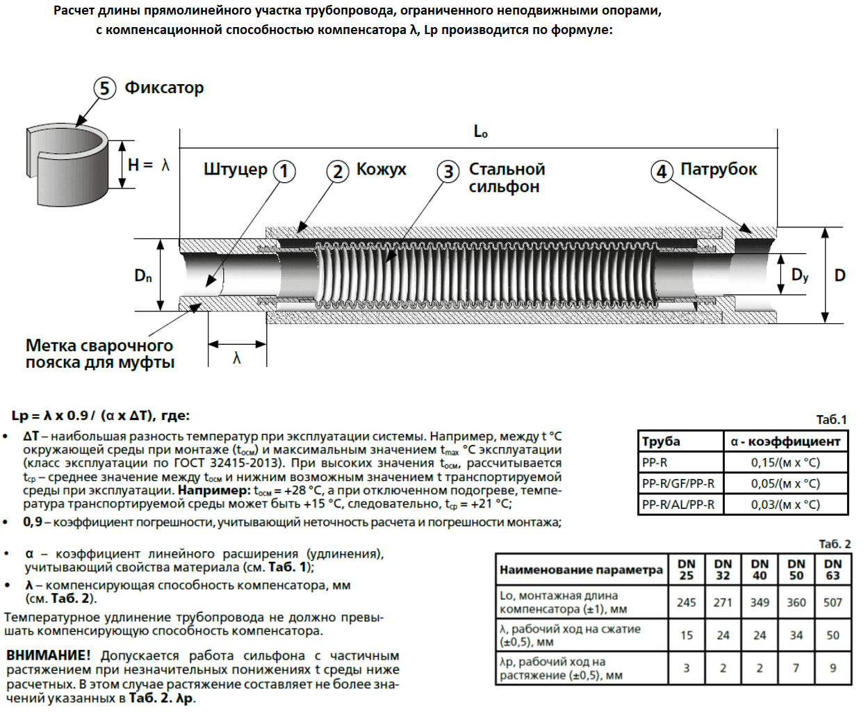 Схема