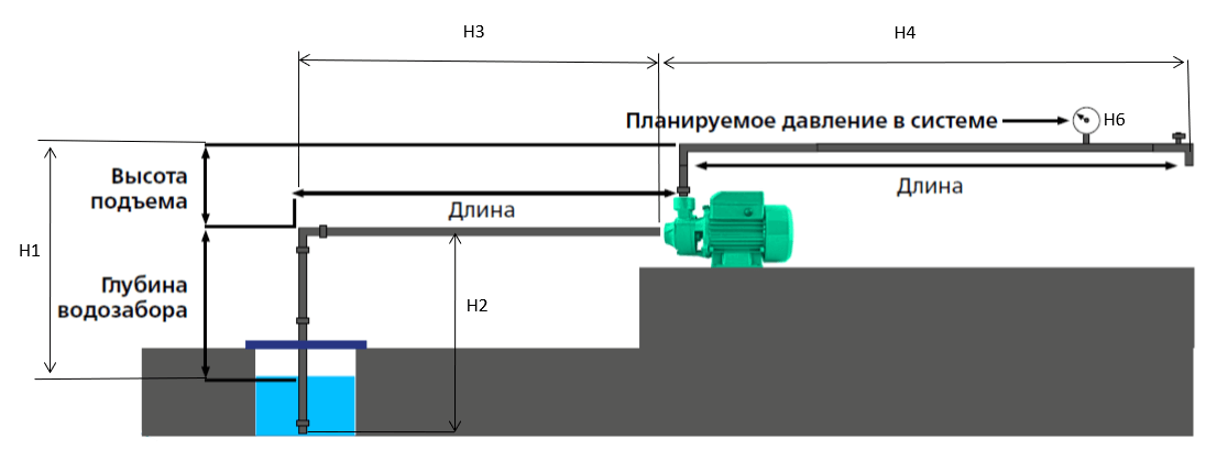 Схема